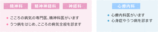 精神科・精神神経科・神経科